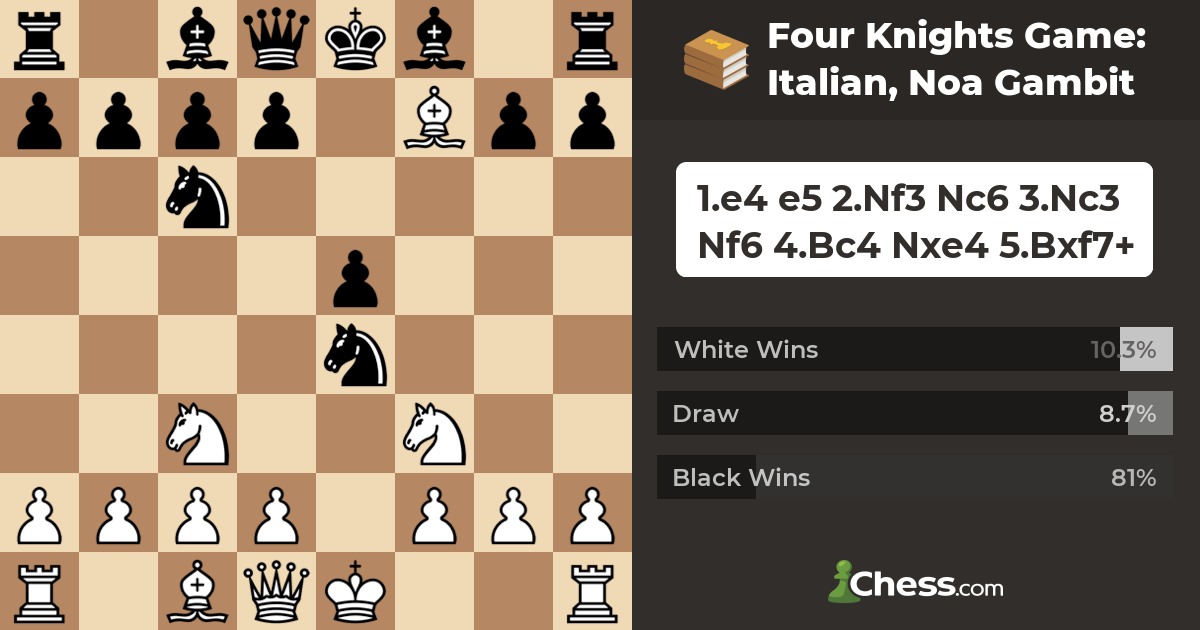 Four Knights Game: Italian, Noa Gambit - Chess Openings 
