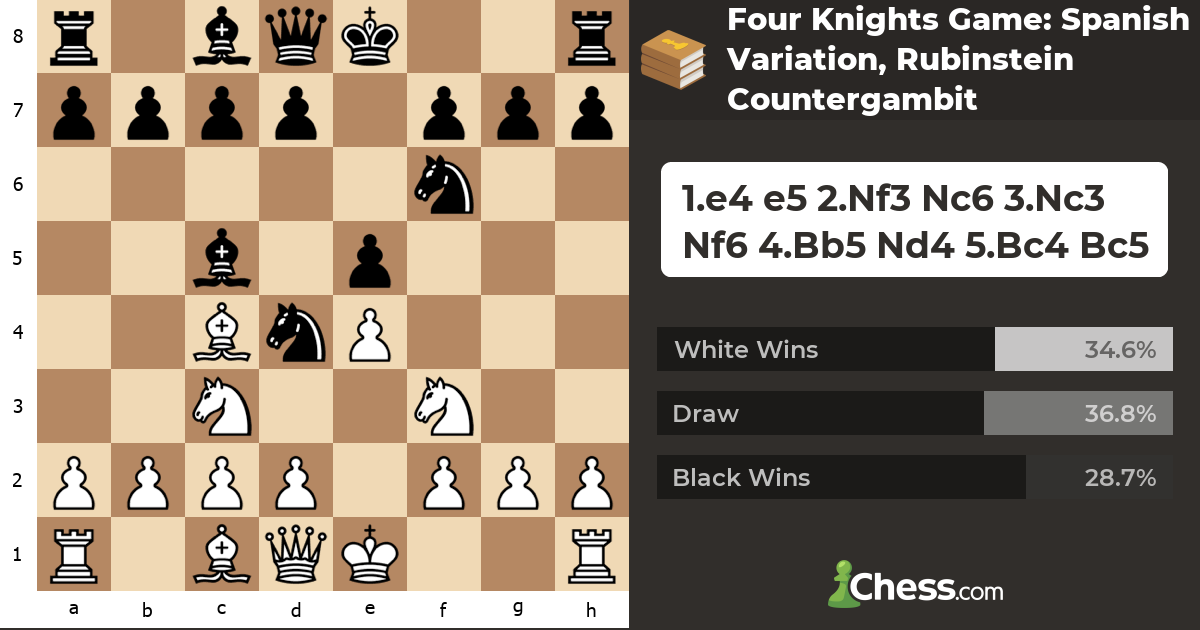Four Knights Game Spanish Variation, Rubinstein Countergambit Chess