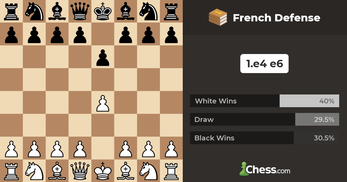 If a Chess opening starts with white e4, then black e6, then white