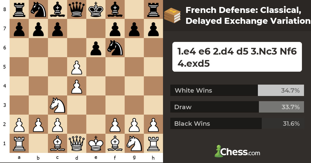 French Defense Classical Delayed Exchange Variation Chess Openings Chess