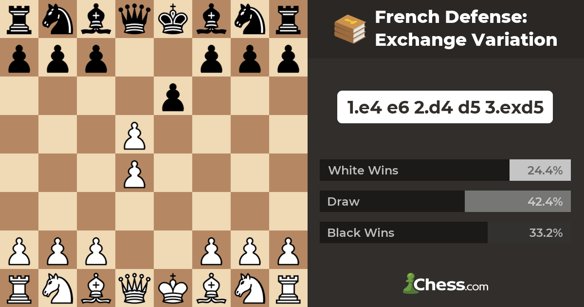 Chess Opening Secrets Revealed*: Chess: Understanding the French Defense  (Exchange Variation) Part I