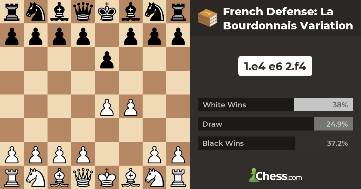 French Defense La Bourdonnais Variation Chess Openings
