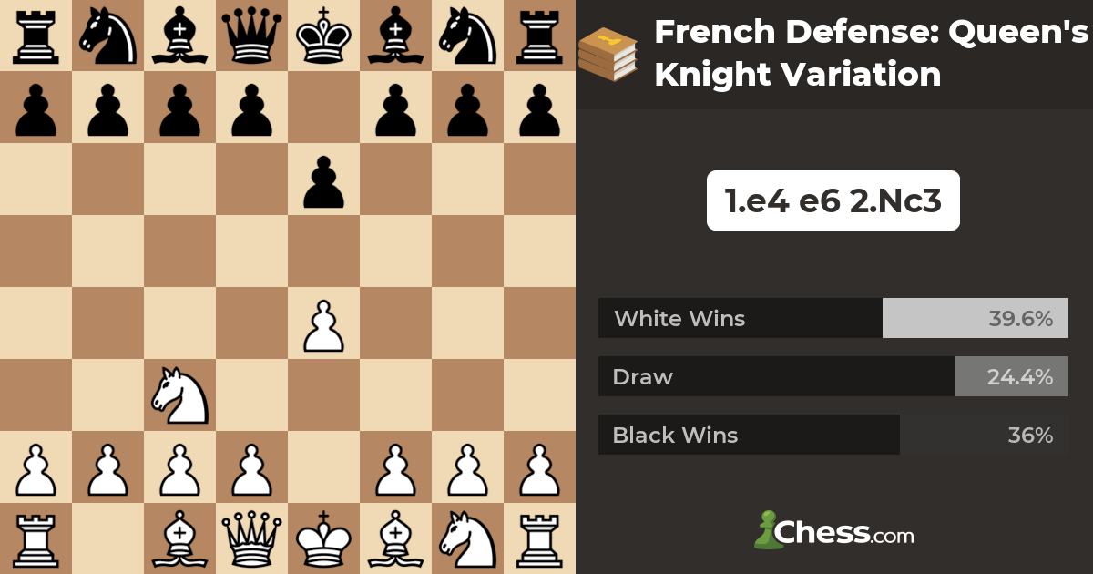 french defense knight variation｜TikTok Search