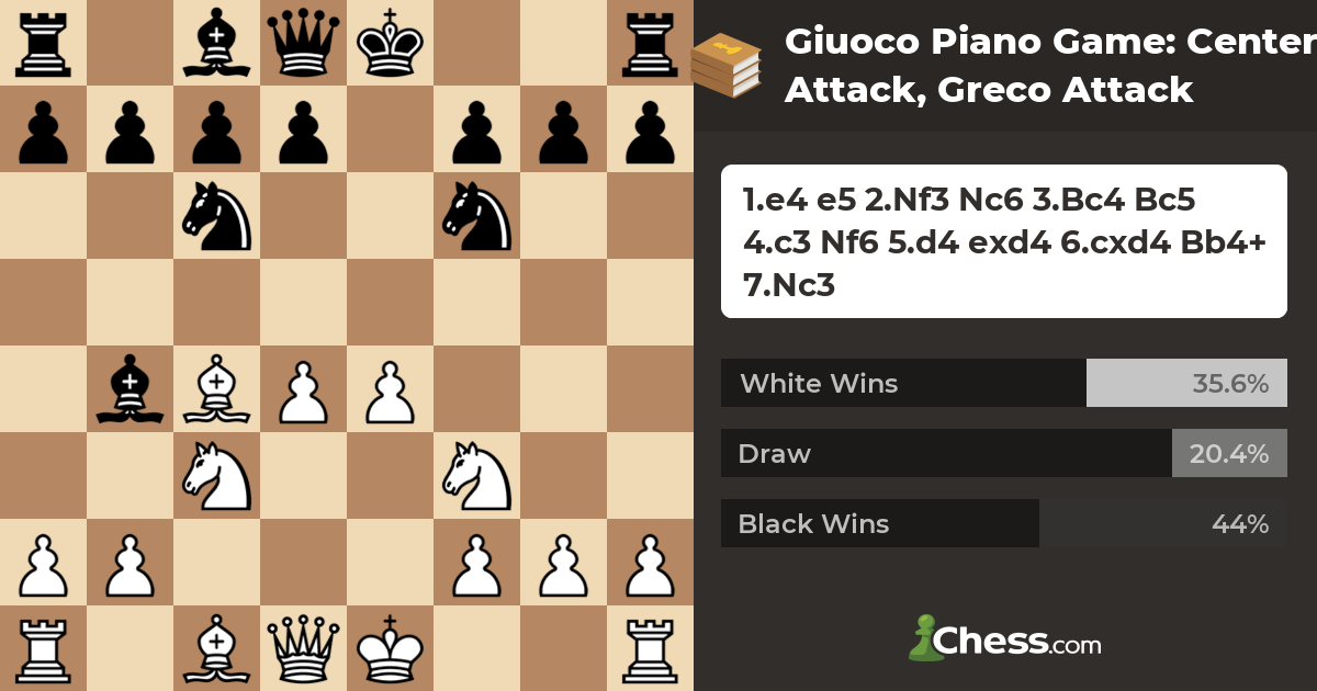 Chess openings: Giuoco Piano (C53)