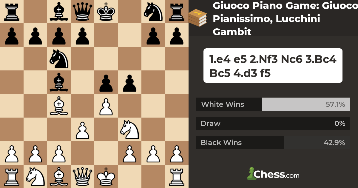 Chess Trap in Giuoco Piano Crush Italian Opening