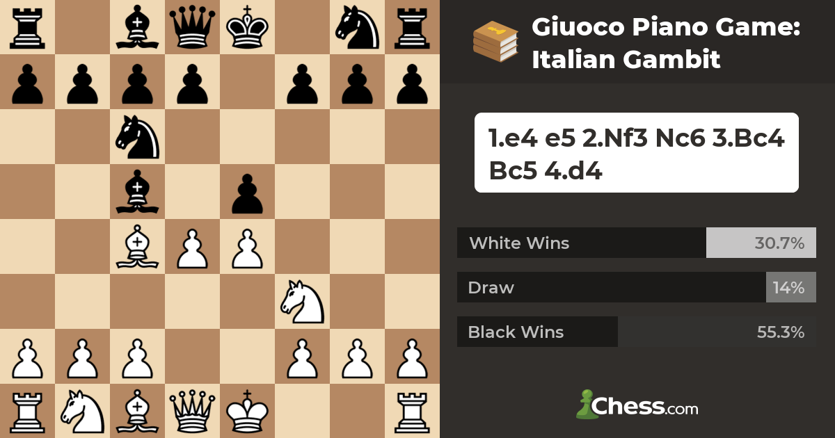 The Modernized Italian Game for White