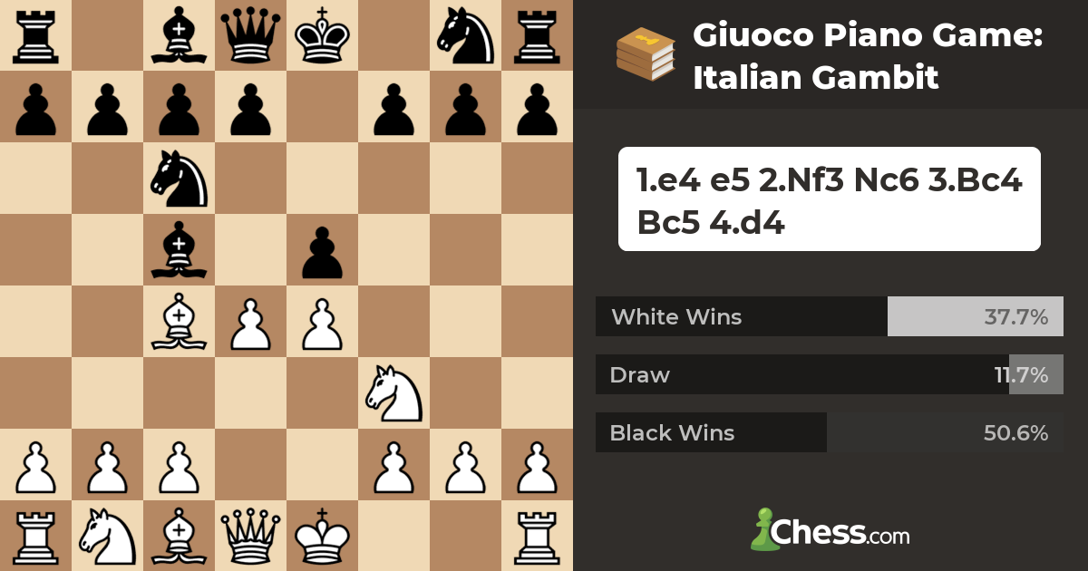 The Modernized Italian Game for White