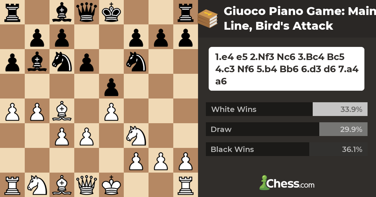 Giuoco Piano Game Main Line, Bird's Attack Chess Openings