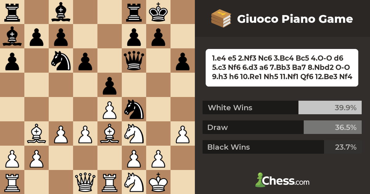 Giuoco Piano Game - Chess Openings - Chess.com