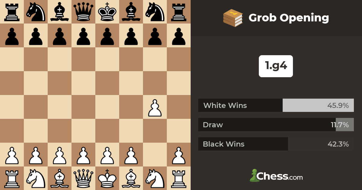 Grob Opening - Chess Openings 