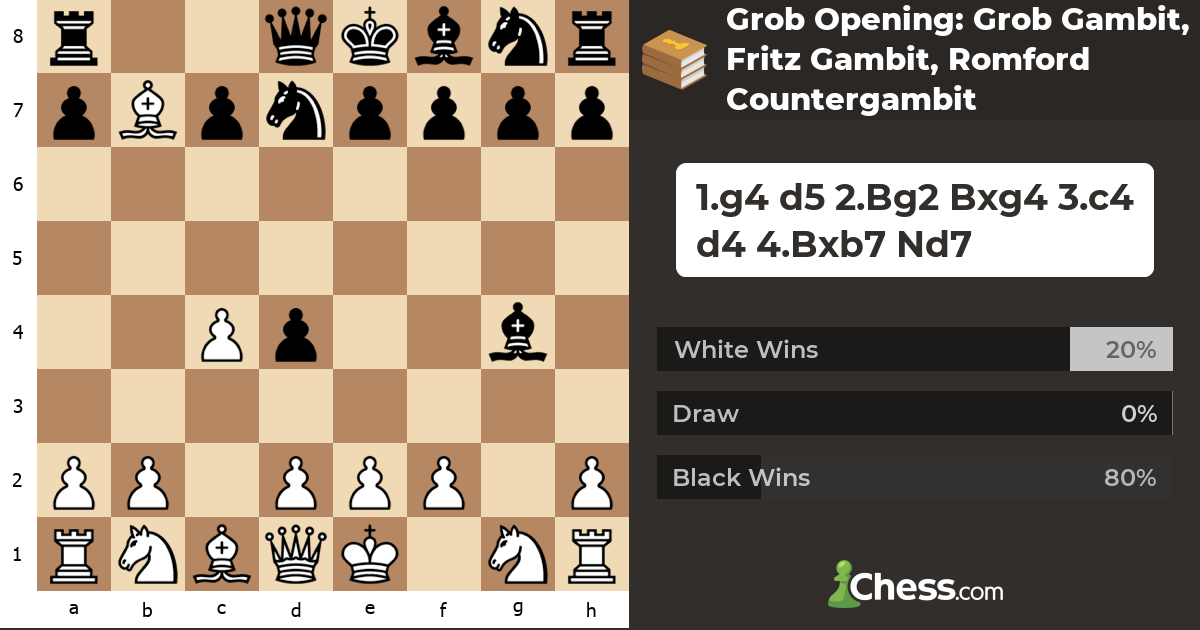 Grob Opening: Grob Gambit, Fritz Gambit, Romford Countergambit - Chess ...