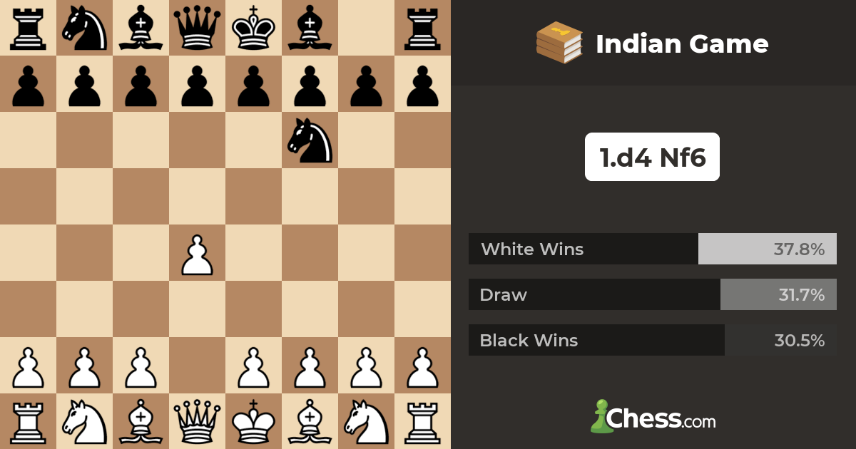 Indian Game Chess Openings Chess