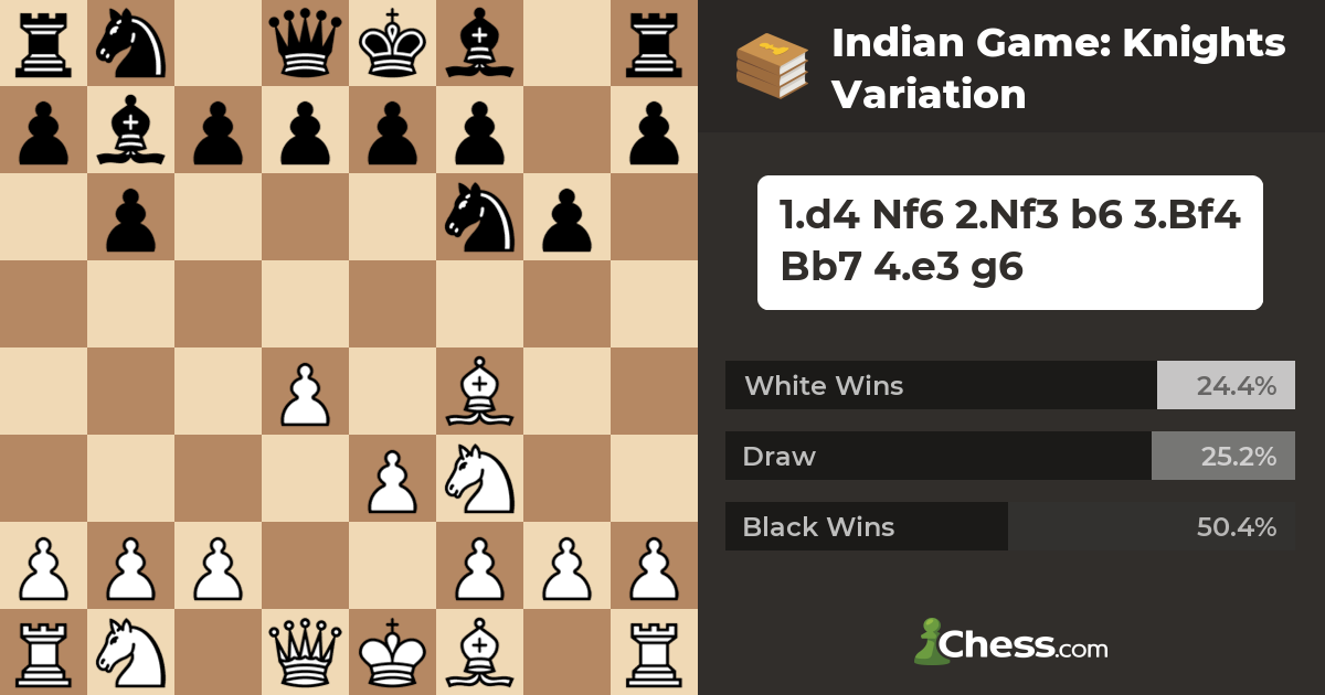 Indian Game: Knights Variation - Chess Openings - Chess.com