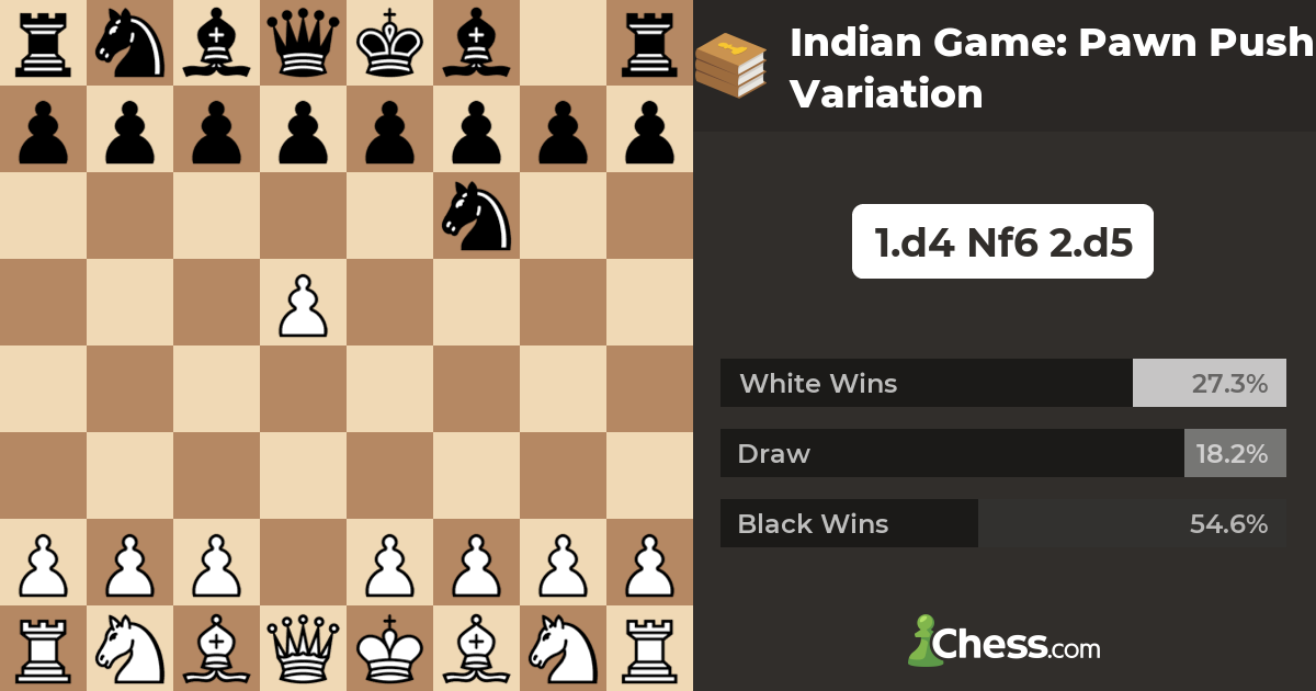 Indian Game Pawn Push Variation Chess Openings