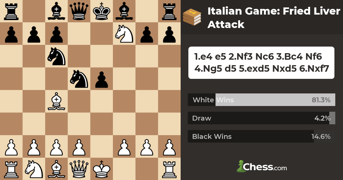 Fried Liver Attack  Chess Opening 