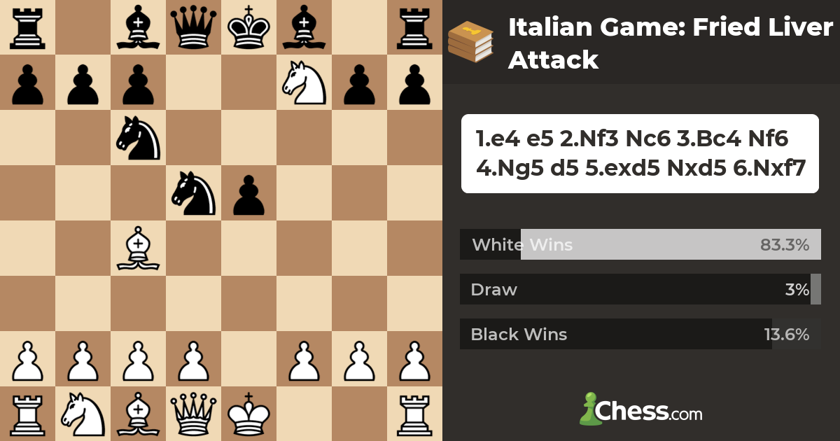 Fried Liver Attack  Chess Opening 