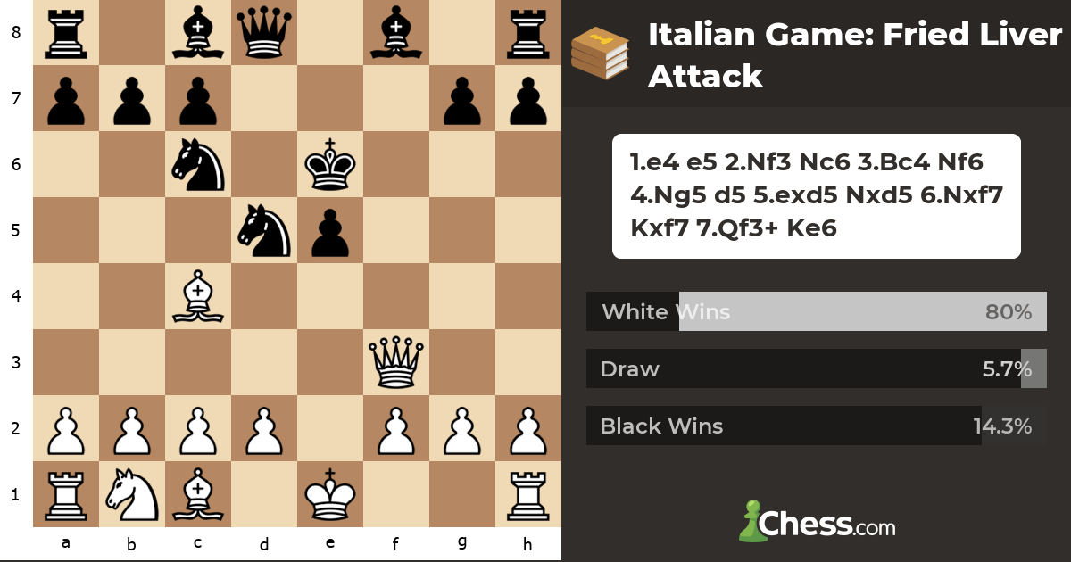 Italian Game Fried Liver Attack Chess Openings Chess