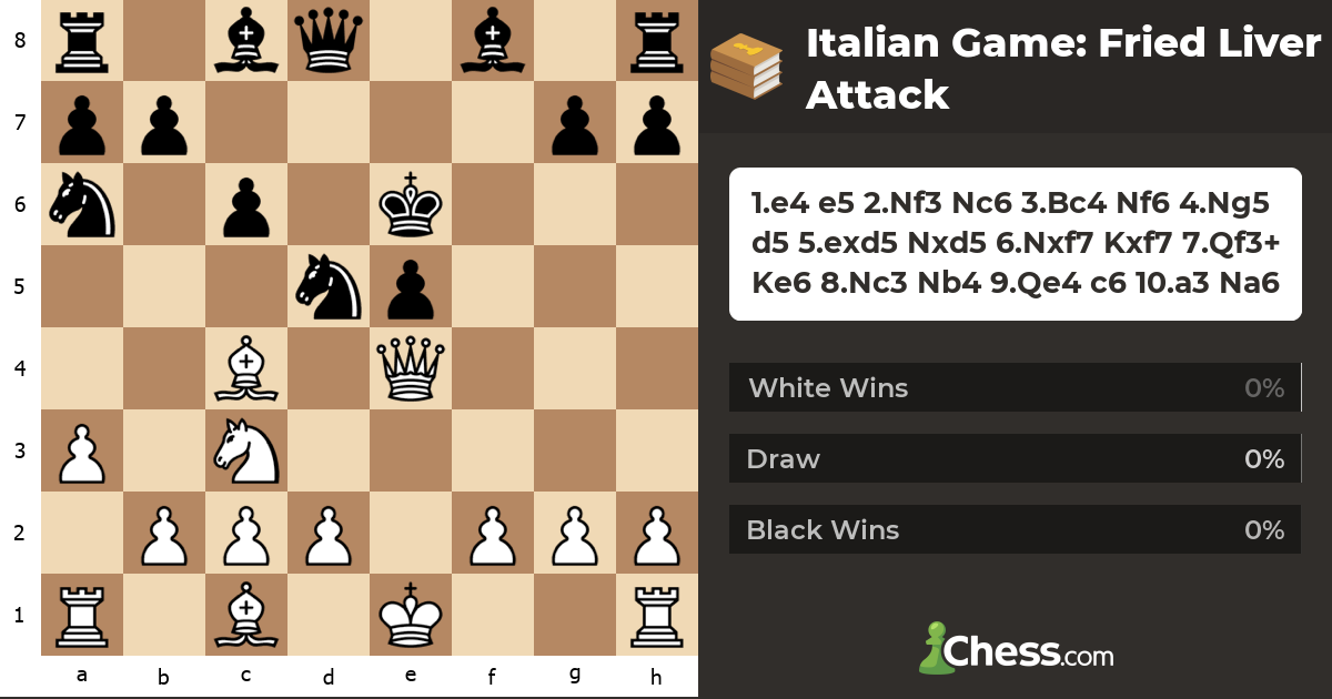 Italian Game Fried Liver Attack Chess Openings
