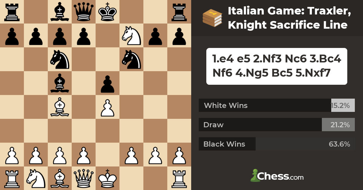 Hidden line in the Italian Game  Crushing Chess Opening for White 