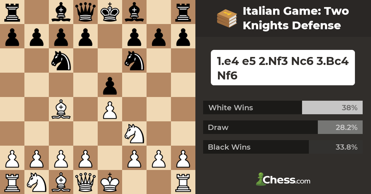 Openings and Opening Tabiyas:: 4. Tabiyas 4: Two Knights Defense: Fried  Liver/Lolli - Internet Chess Club