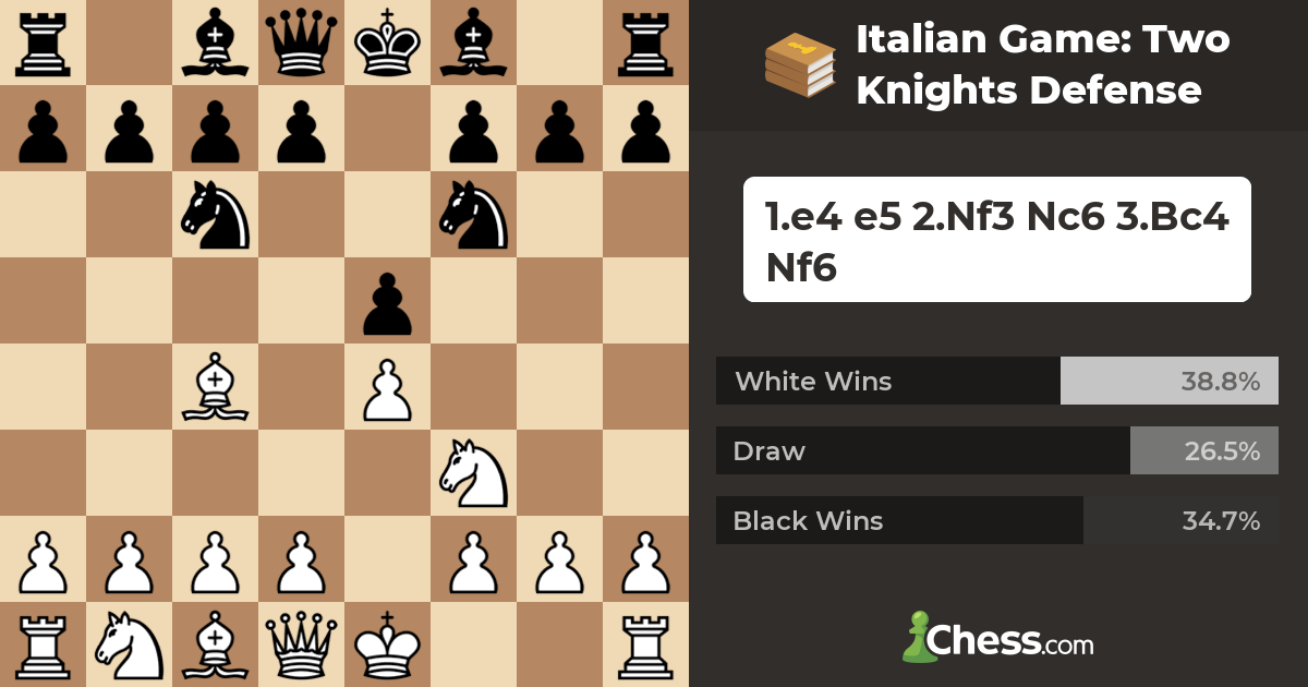 Italian Game: Two Knights Defense - Chess Openings 