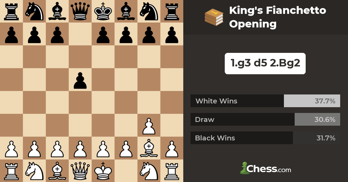Pgn chess opening moves - foospot