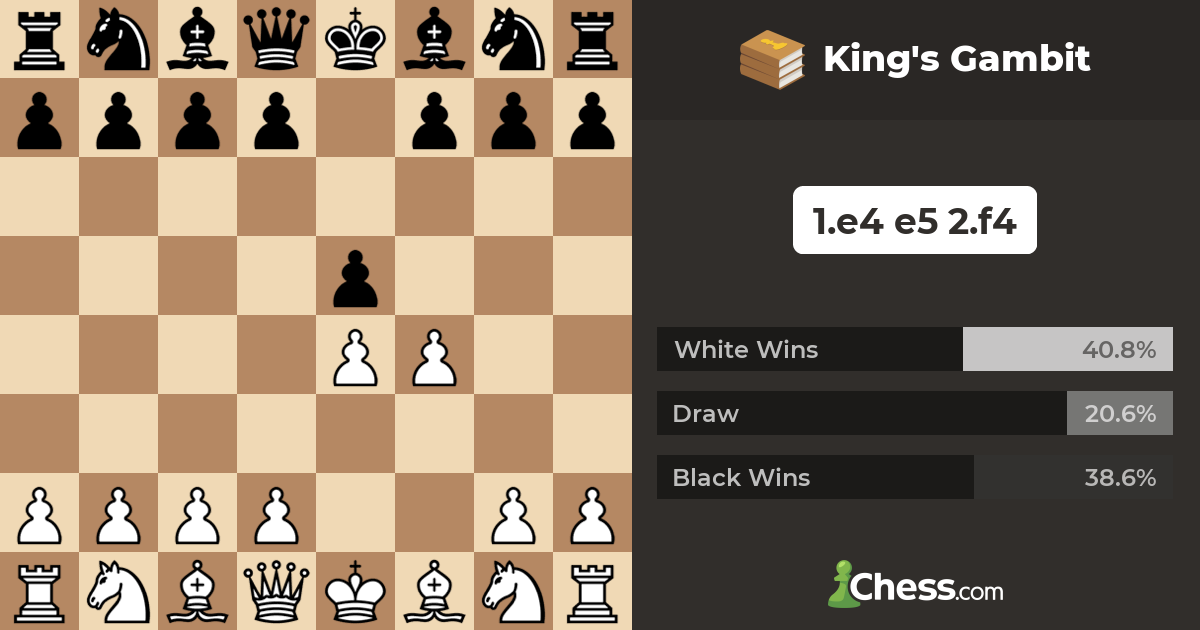 King's Gambit, Lesson 23