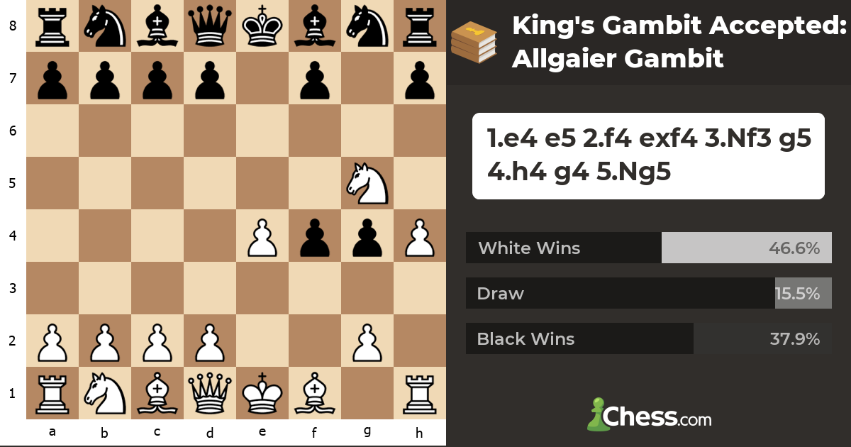 Best chess opening for white