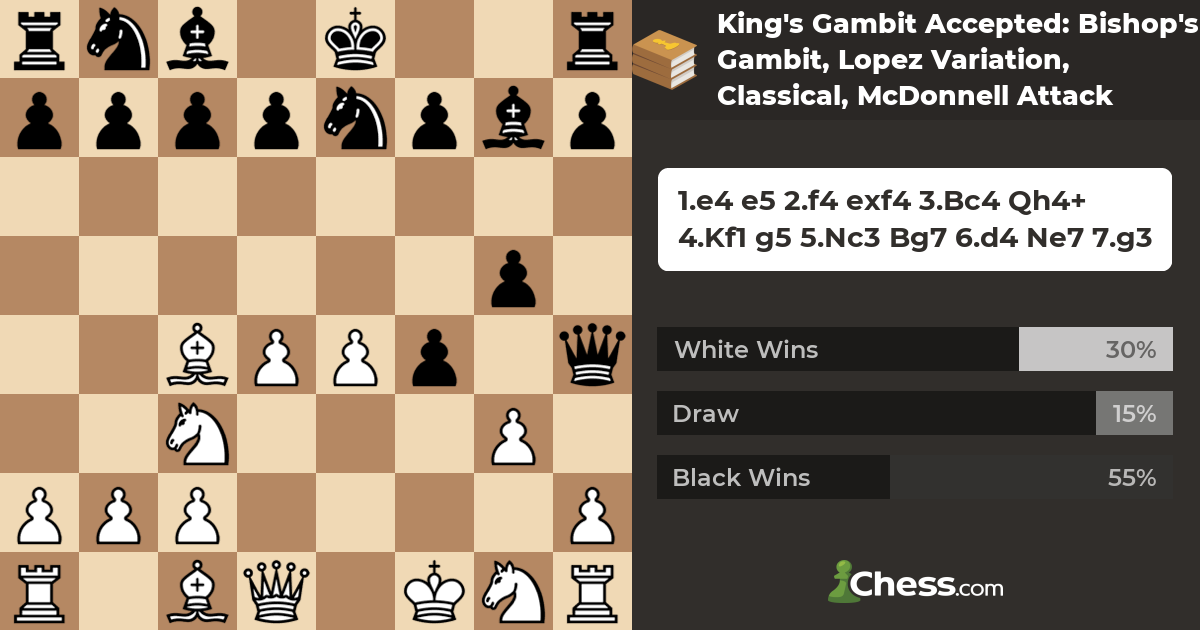 Kings Gambit Classical Variation –
