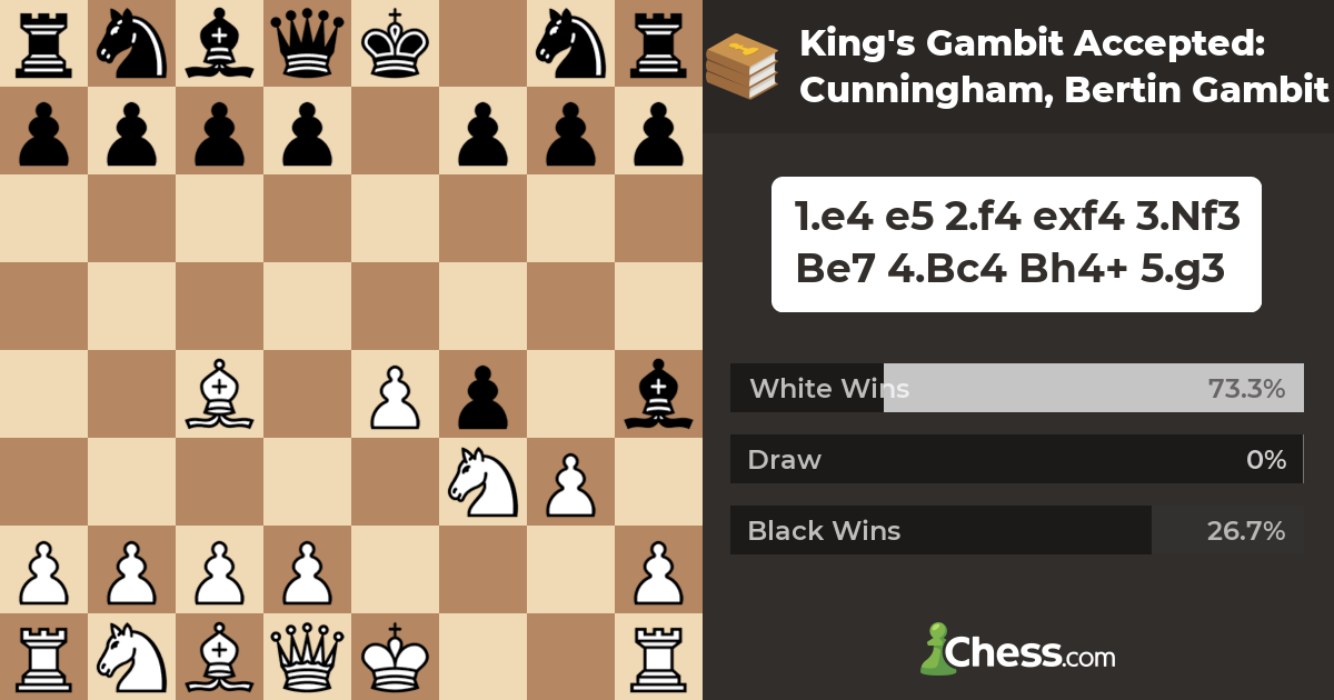 King's Gambit Accepted: Cunningham, Bertin Gambit - Chess Openings 