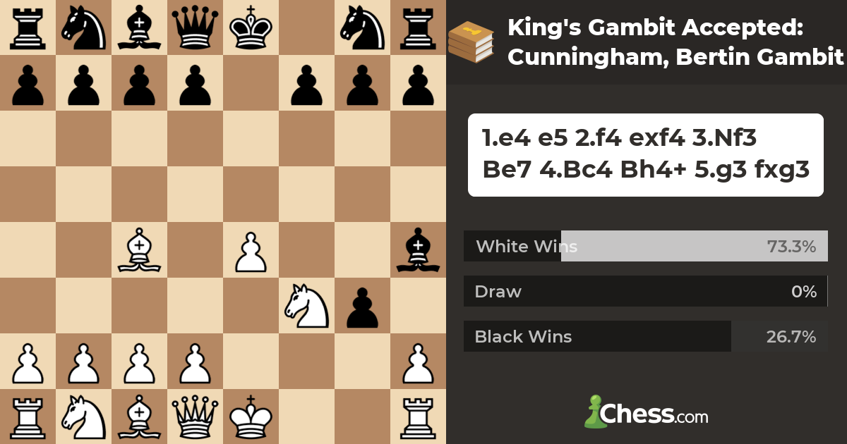 King's Gambit Accepted: Cunningham, Bertin Gambit - Chess Openings 