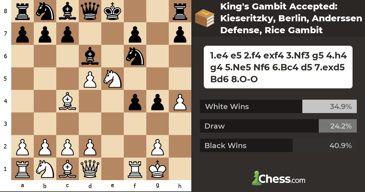 King's Gambit Accepted: Kieseritzky, Berlin, Anderssen Defense, Rice ...