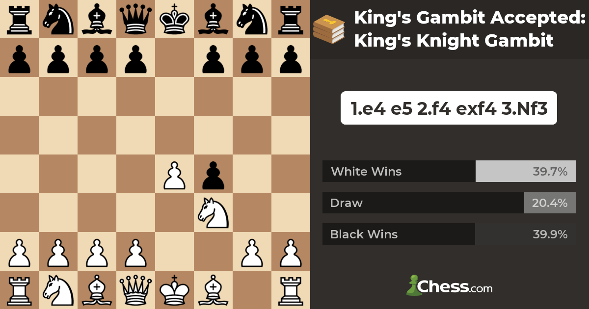 El rey de los gambitos / The King's Gambit: Un estudio teorico-practico  actualizado sobre el Gambito del Rey (1 e4 e5 2 f4), la apertura mas audaz  del
