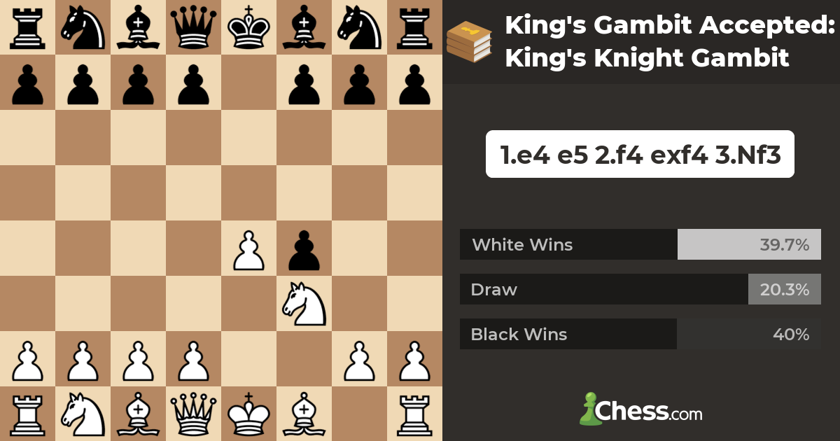 King's Gambit Accepted: King's Knight Gambit - Chess Openings - Chess.com