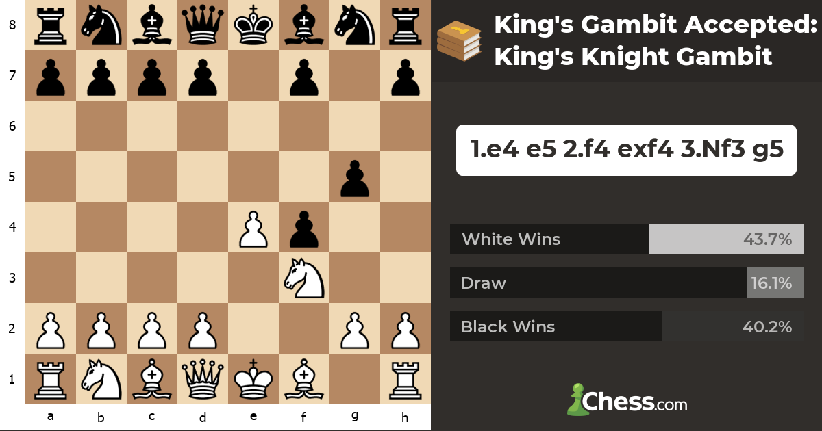 King's Gambit Accepted: King's Knight Gambit - Chess Openings - Chess.com