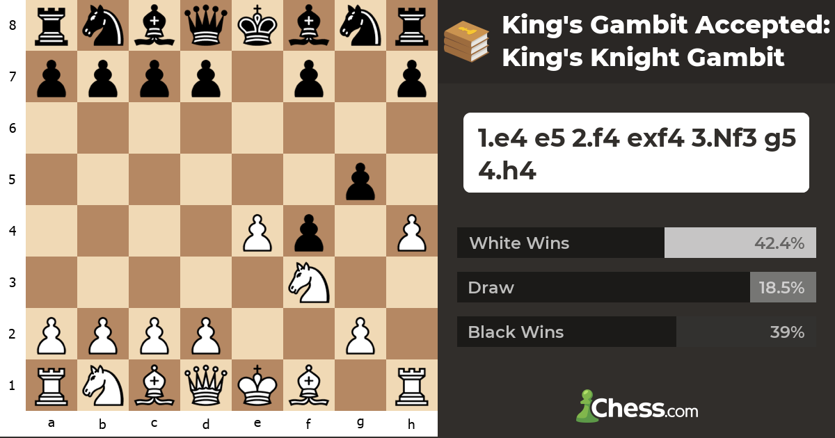 King's Gambit Accepted: King's Knight Gambit - Chess Openings - Chess.com