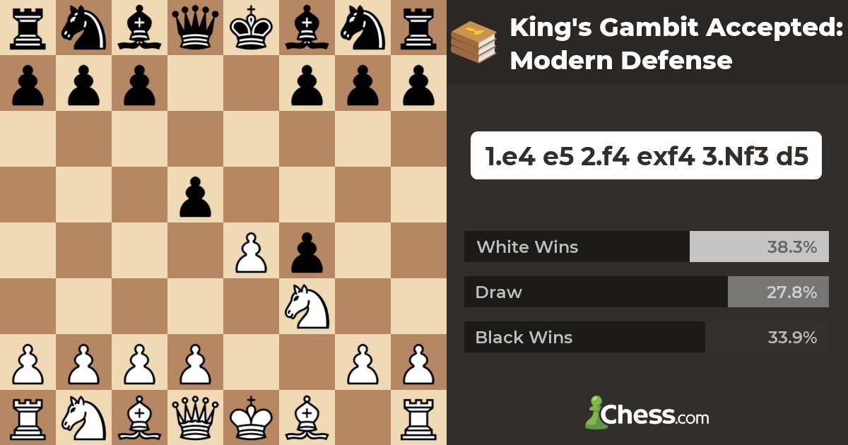 Chess Opening For Black Against King's Gambit