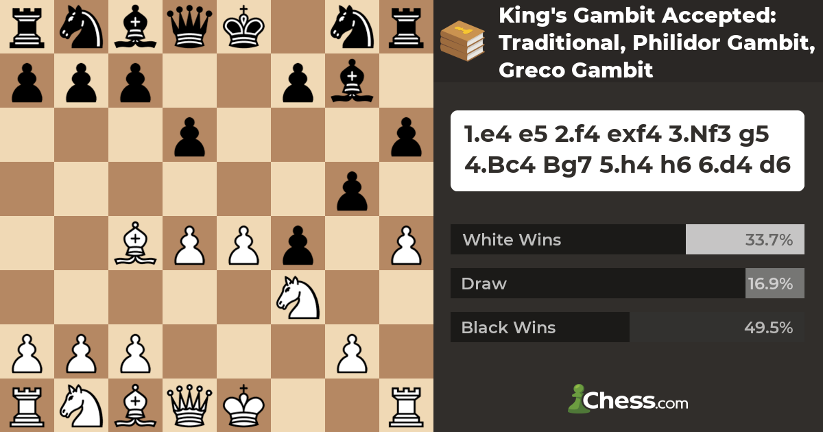 5322 Chess Masters (All Levels)