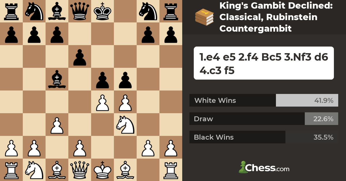 King's Gambit (How To Play It, How To Counter It, And It's Theory)