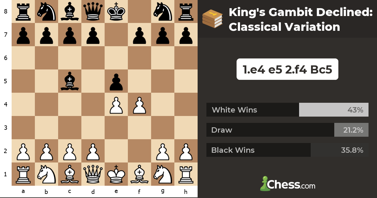 King's Gambit Declined: Classical Variation - Chess Openings - Chess.com