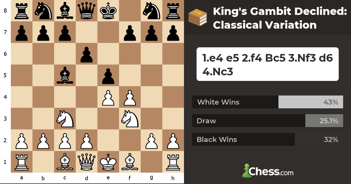 King's Gambit Declined: Classical Variation - Chess Openings - Chess.com
