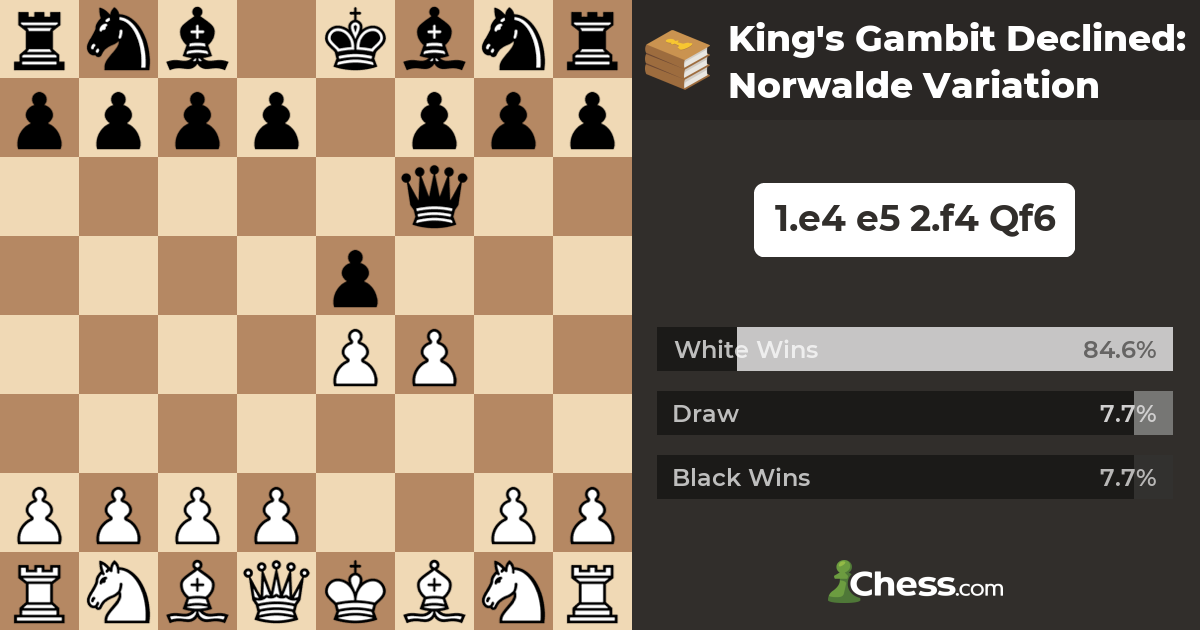 King's Gambit Nordwalde Trap - The Chess Website