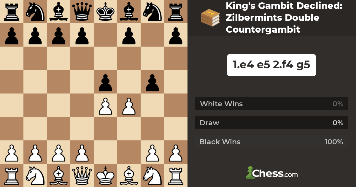 Win with King's gambit counter attack. #chess #chessboard #chessgame  #chessplayer #chessmoves #chessmaster #chesslover #checkmate…