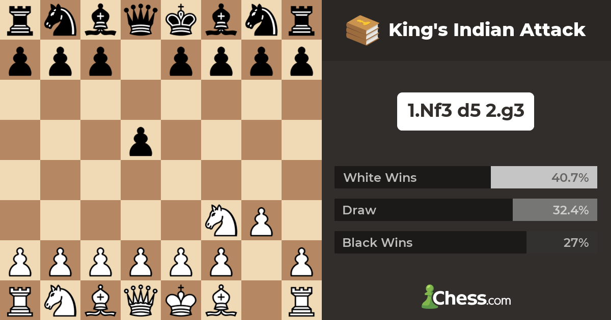 Chess Opening: The King's Indian Defence – Chess Chivalry