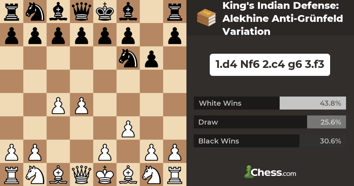 What is an aggressive, but sound, opening against Alekhine's Defense (1.e4  Nf6)? - Quora