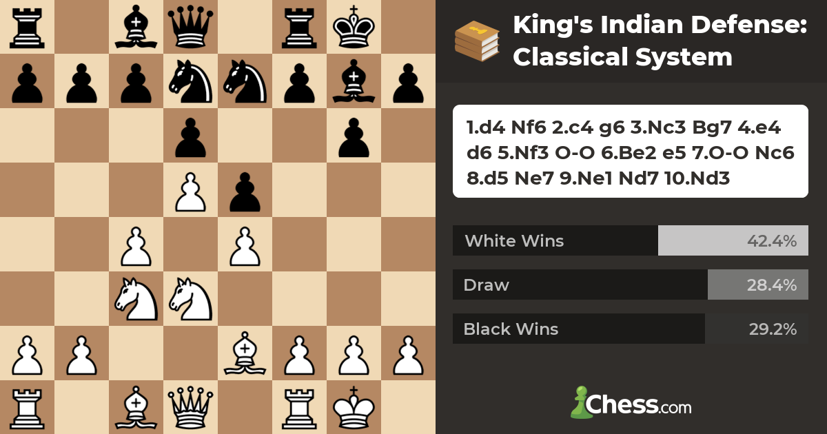 King's Indian Defense Classical System Chess Openings