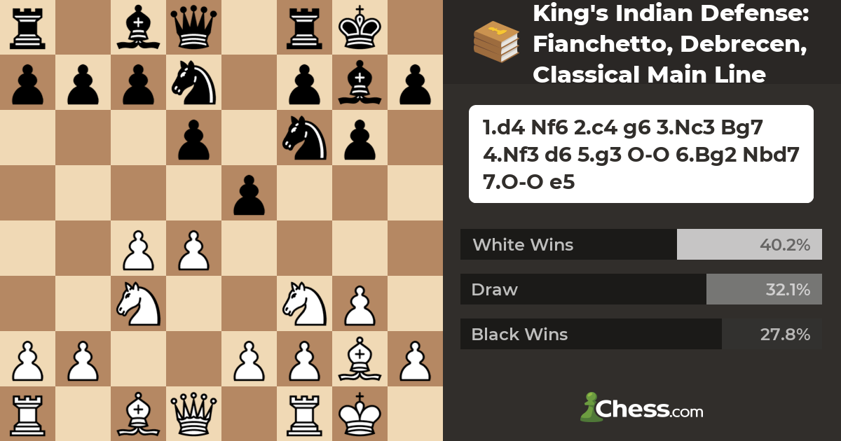 6 Chess Openings Originated in the Philppines - Chess Forums 