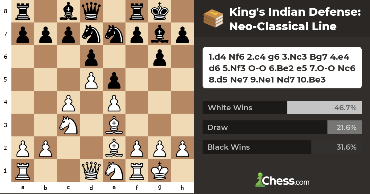 King's Indian Defense NeoClassical Line Chess Openings