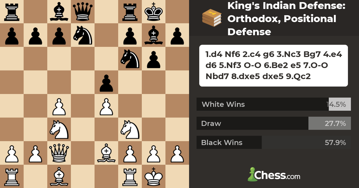 King's Indian Defense: Orthodox, Positional Defense - Chess Openings ...