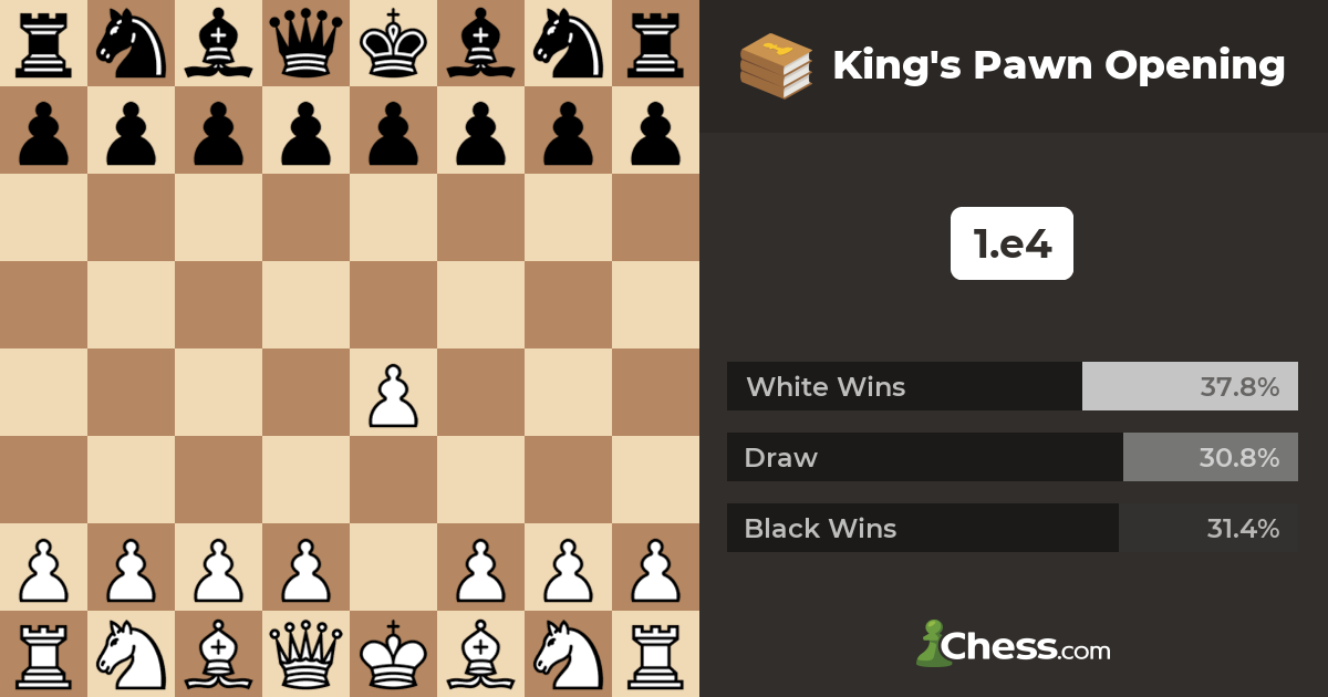 King's Pawn Opening - Chess Openings 